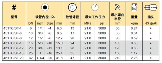 1.恒壓軟管2.jpg