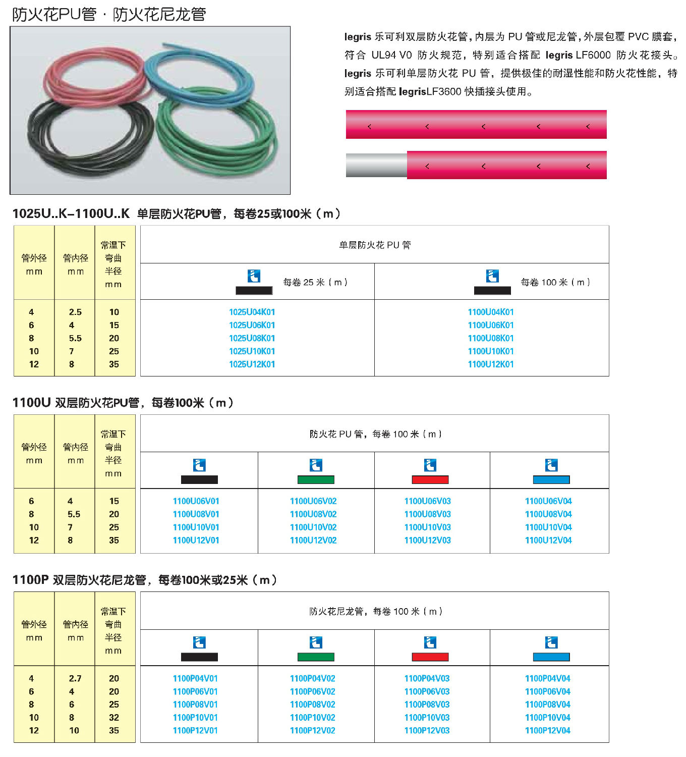 防火花PU管 防火花尼龍管-2.jpg