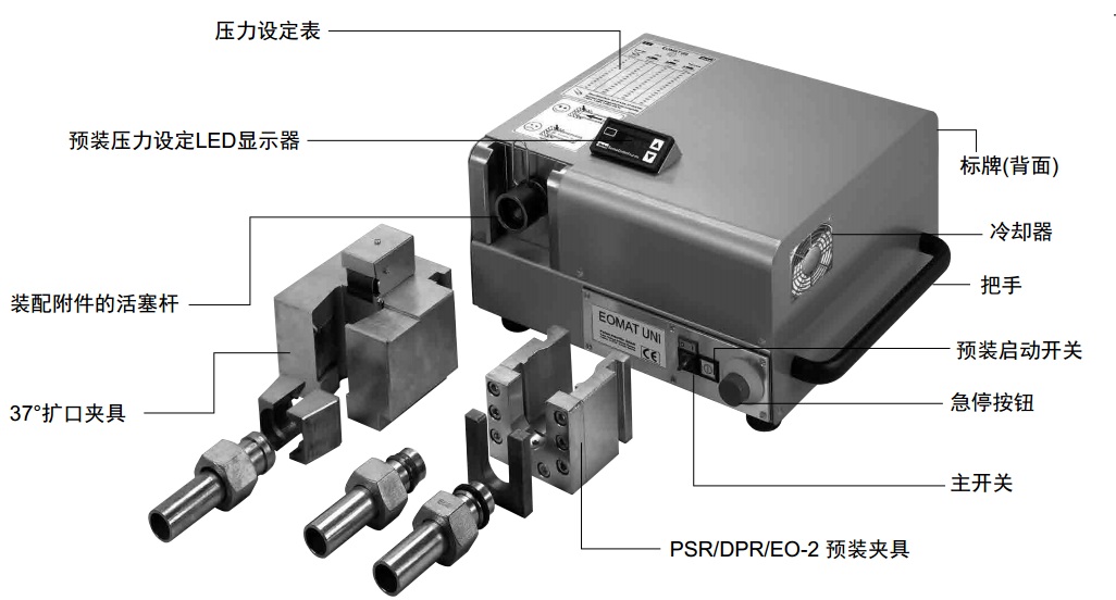 Parker派克EOMAT UNI預(yù)裝及擴口機 FORM成型機 卡套預(yù)裝機